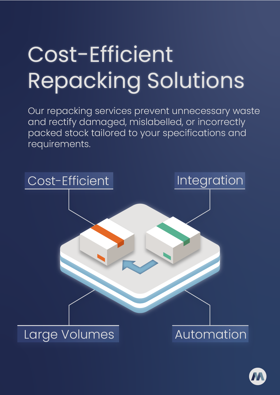 Our repacking services prevent unnecessary waste and rectify damaged, mislabelled, or incorrectly packed stock tailored to your specifications and requirements.