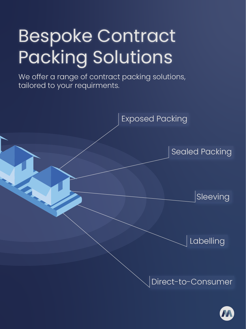 Bespoke Contract Packing Services