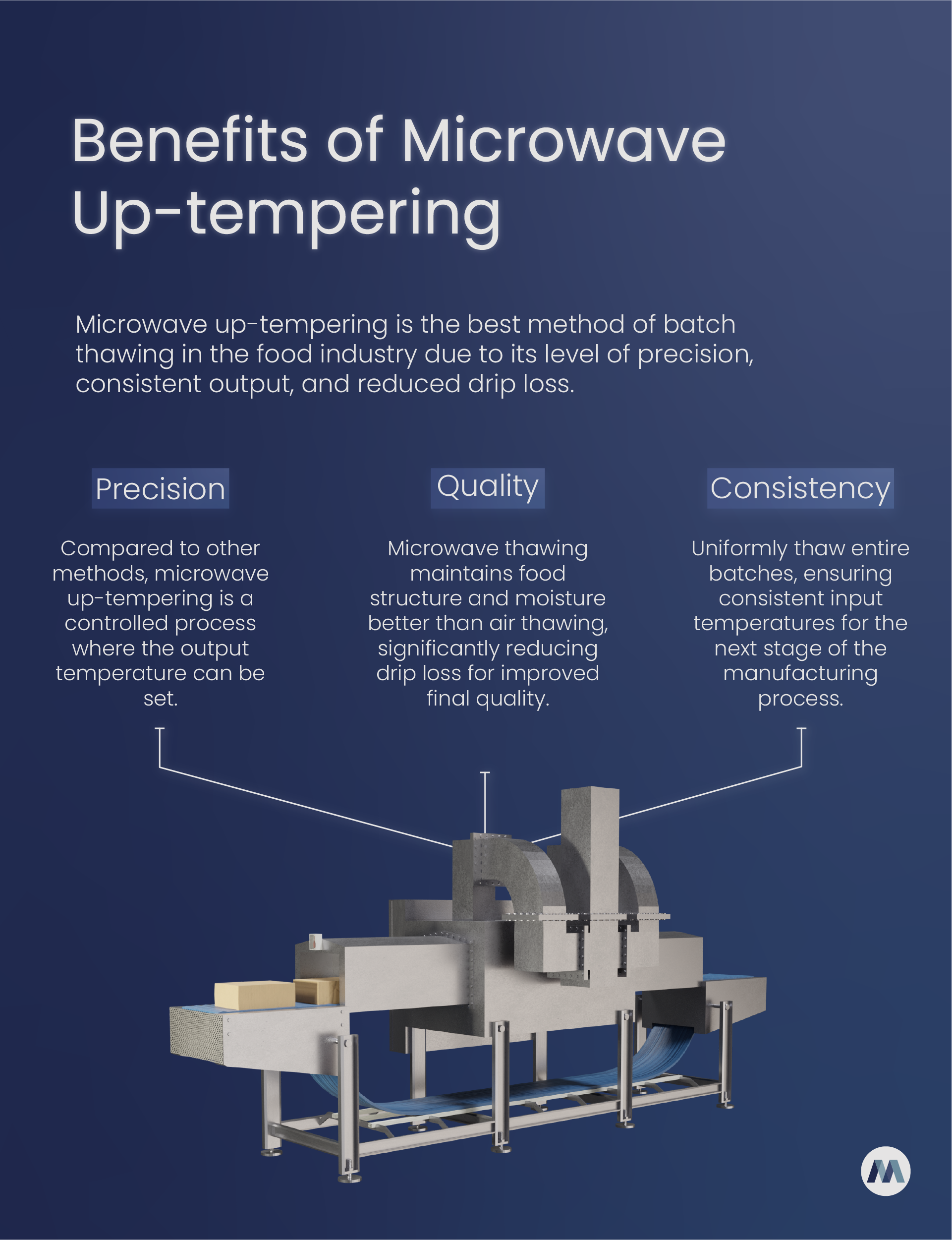 Microwave up-tempering is the best method of batch thawing in the food industry due to its level of precision, consistent output, and reduced drip loss.