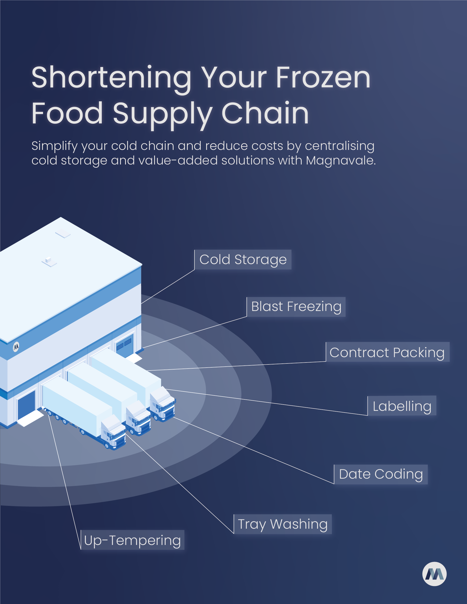 Creating Cold Chain Efficiencies