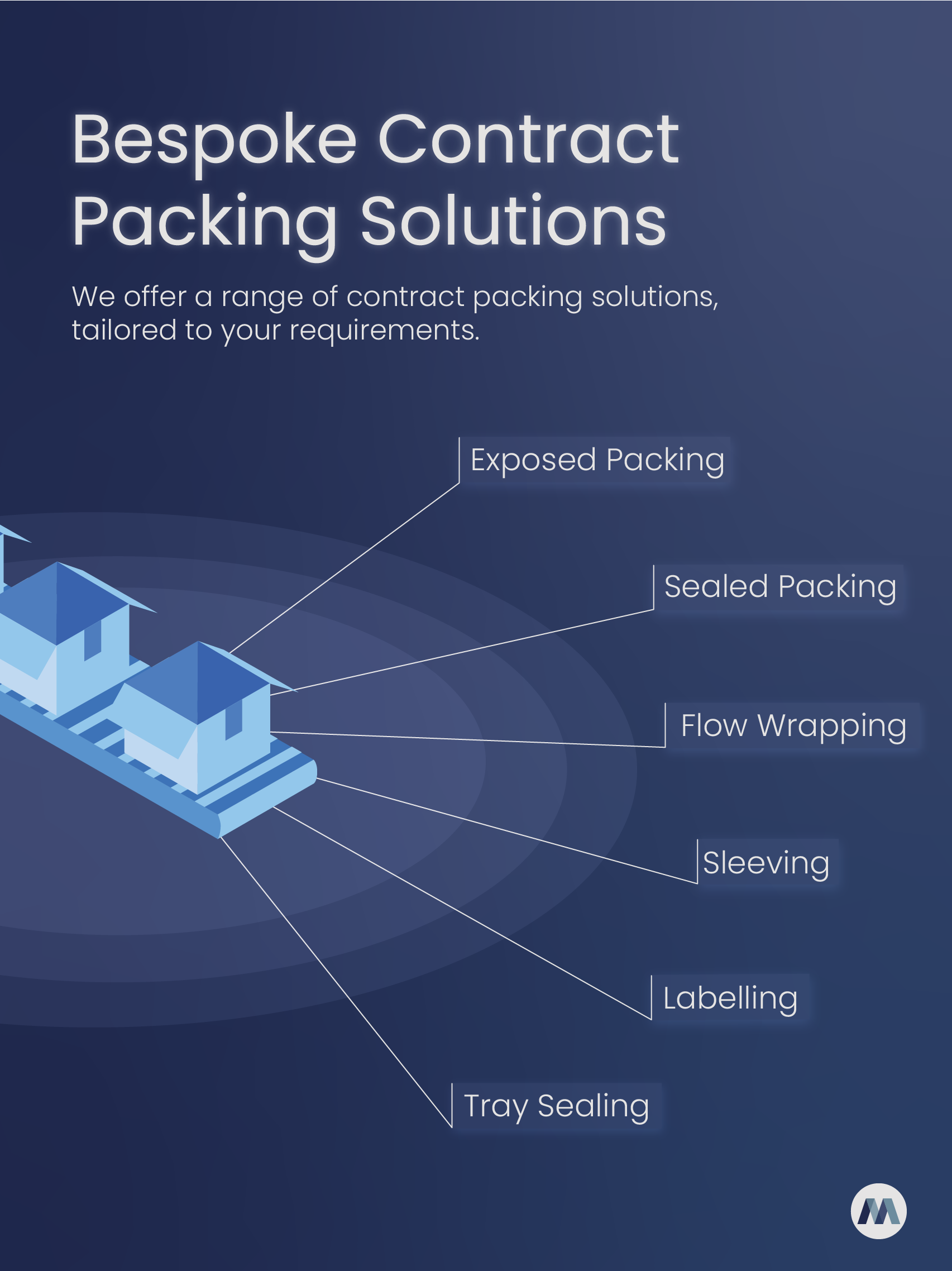 Bespoke Contract Packing Solutions