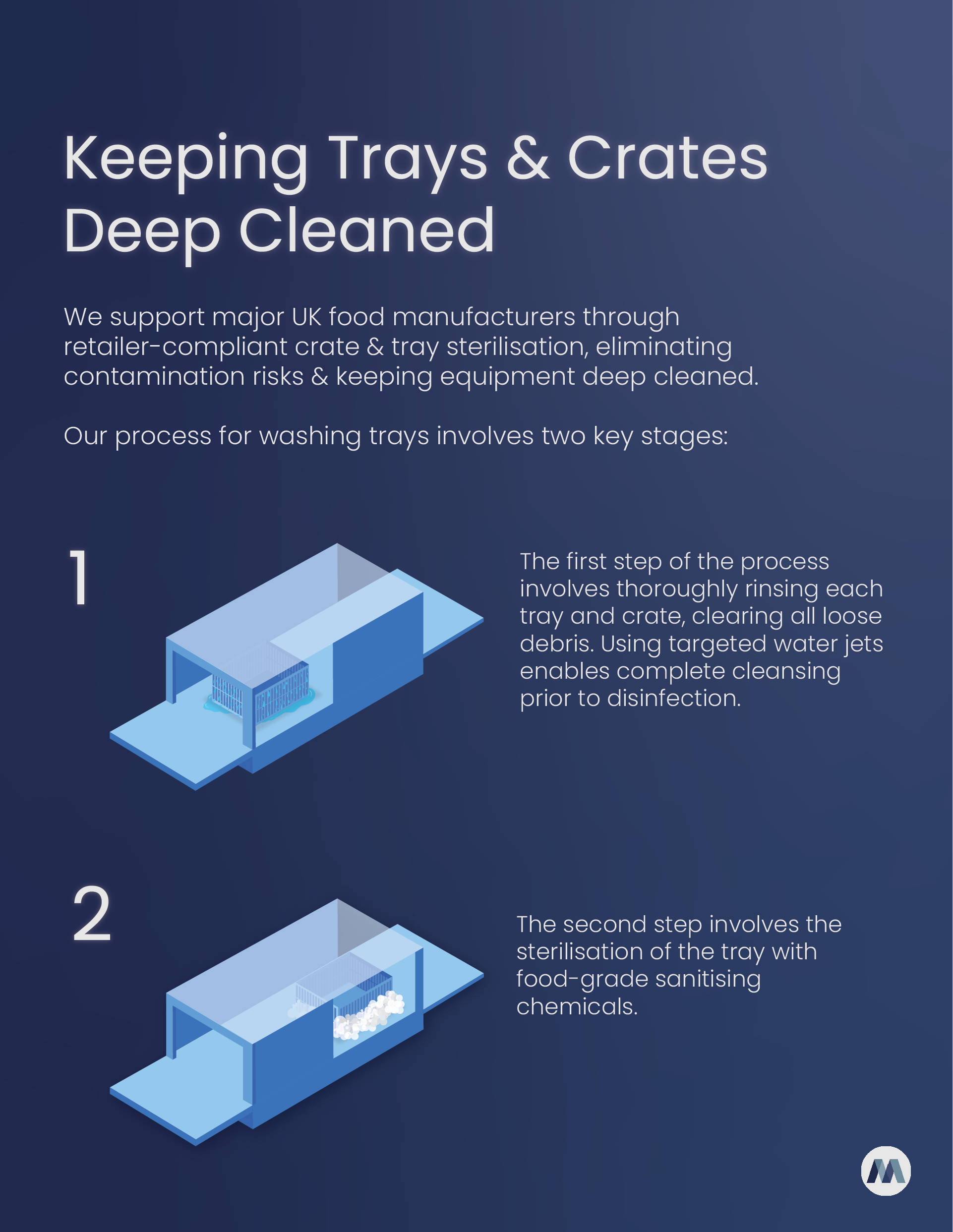 Keeping Trays and Crates Deep Cleaned with Tray Washing Services