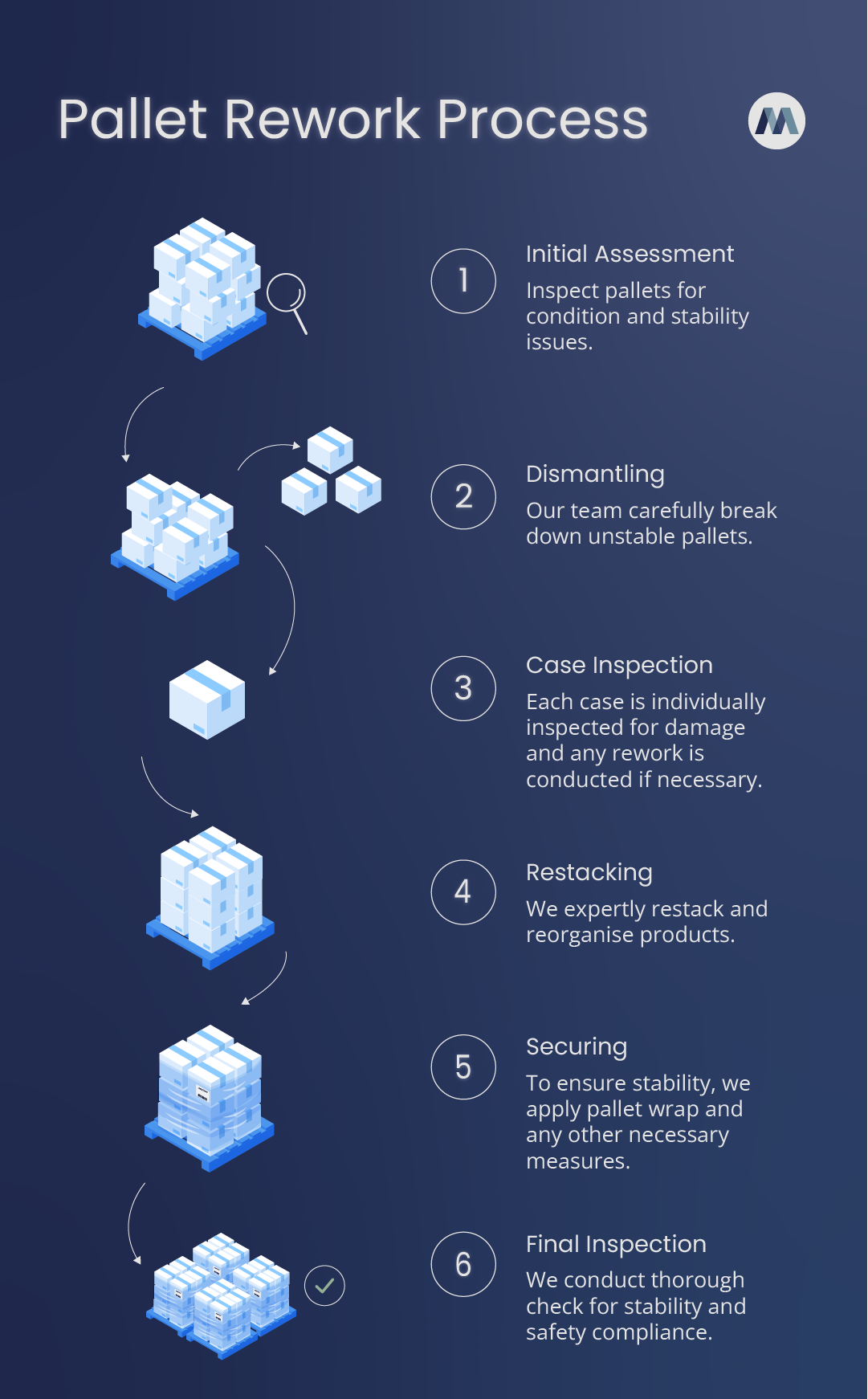 Creating Cold Chain Efficiencies