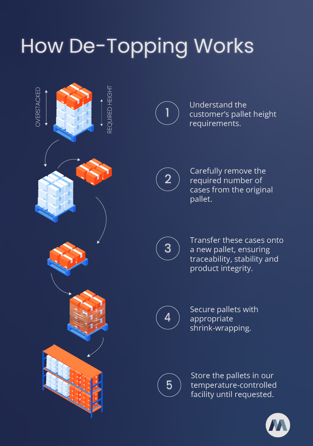 How De-topping works