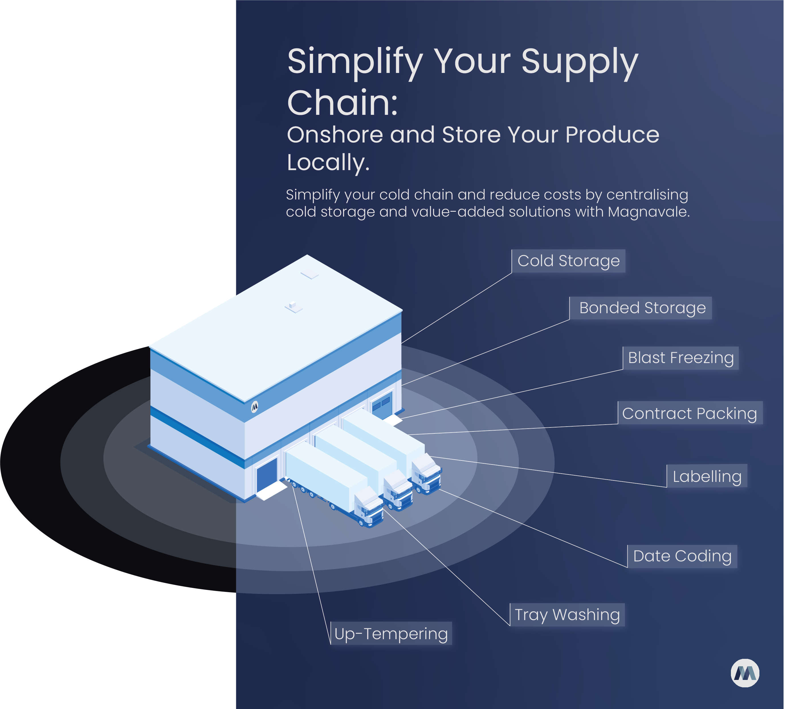 Creating Cold Chain Efficiencies