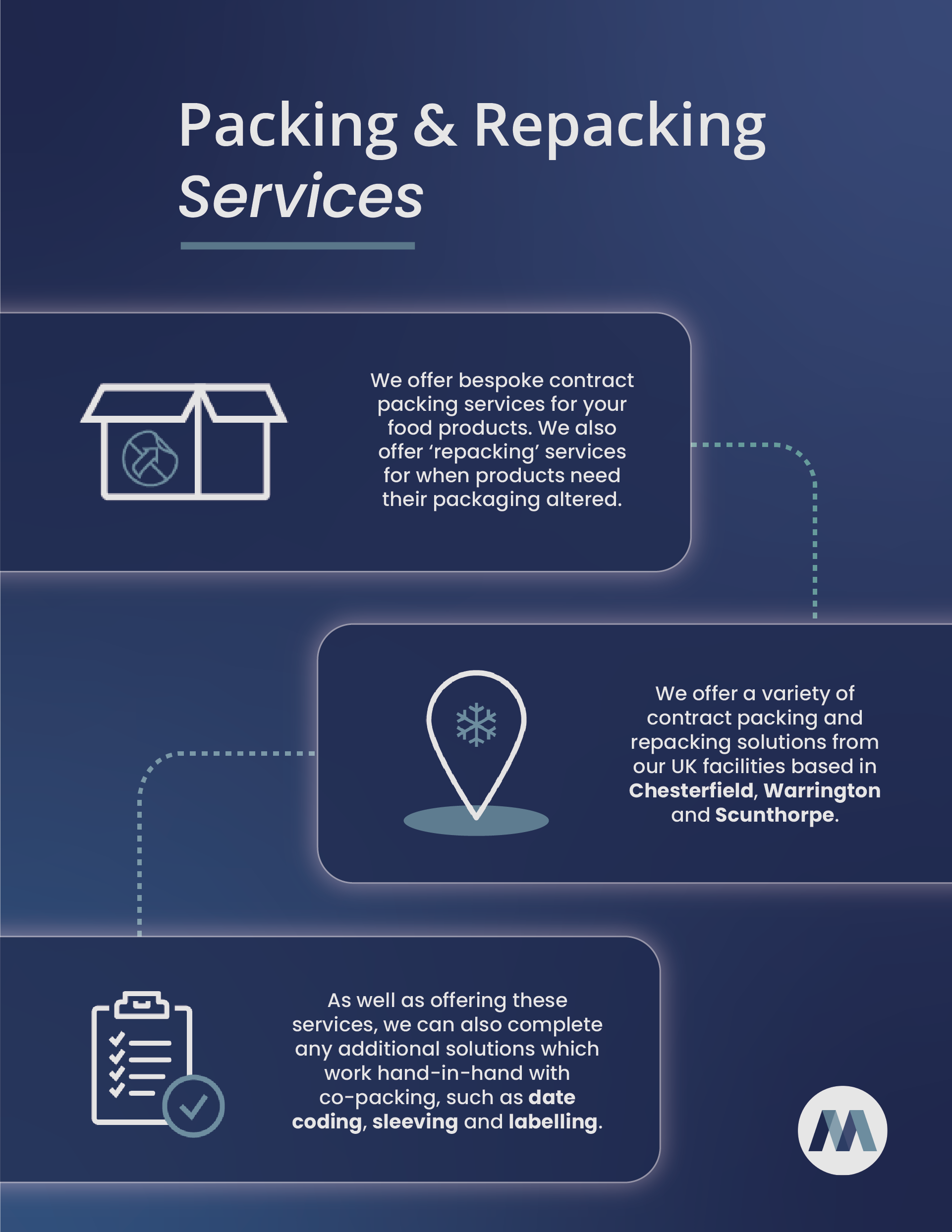 240424 - Infographic - Shortening the Supply Chain - V1.1 Creating Cold Chain Efficiencies