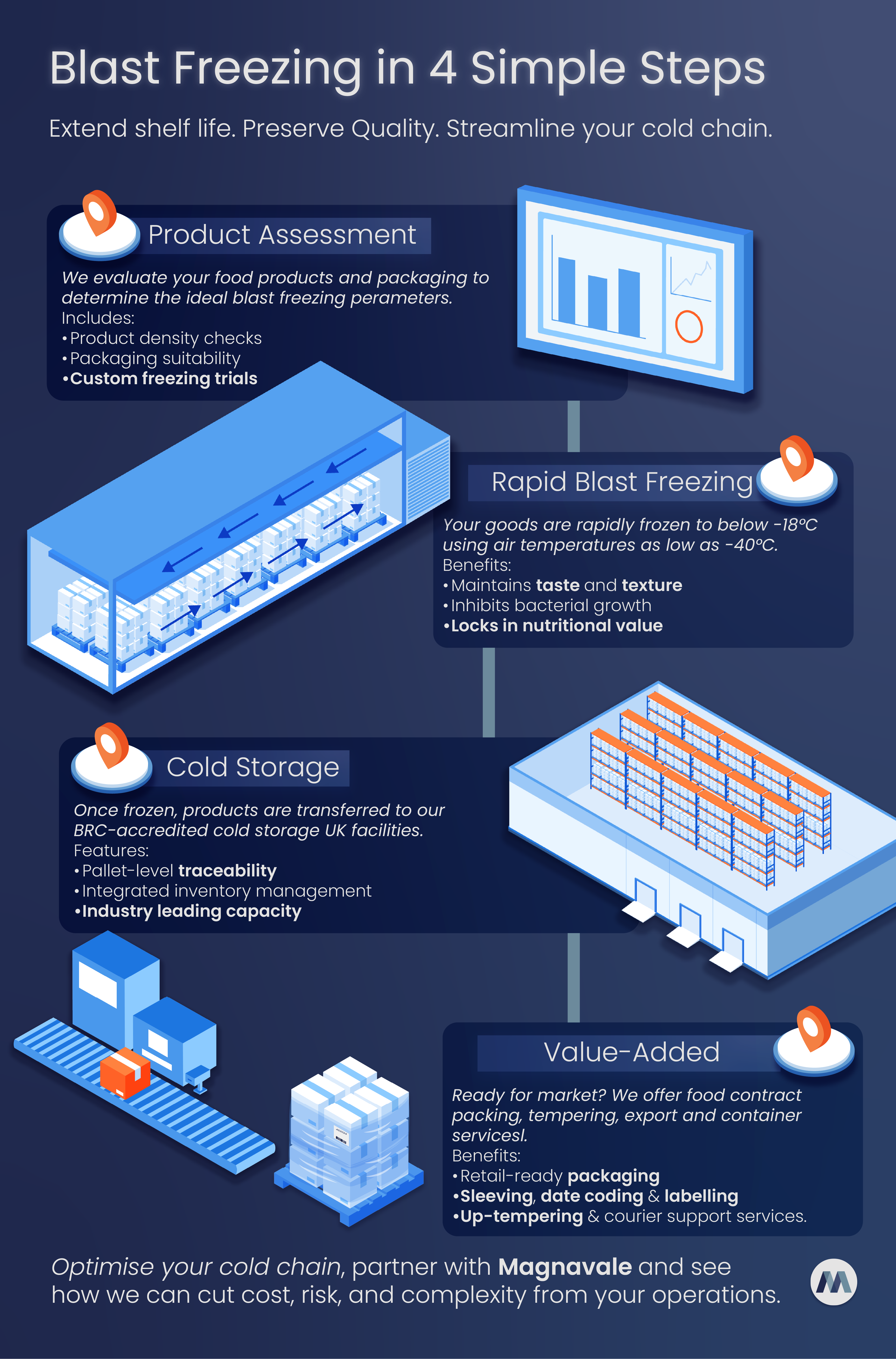 250625 - Blast Freezing Blog Assets - SM - Infographic V2_Infographic Creating Cold Chain Efficiencies