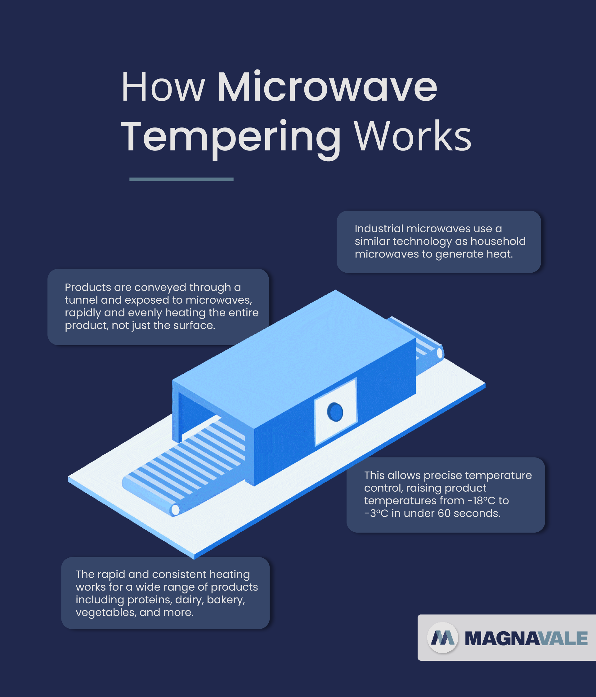 Infographic Creating Cold Chain Efficiencies