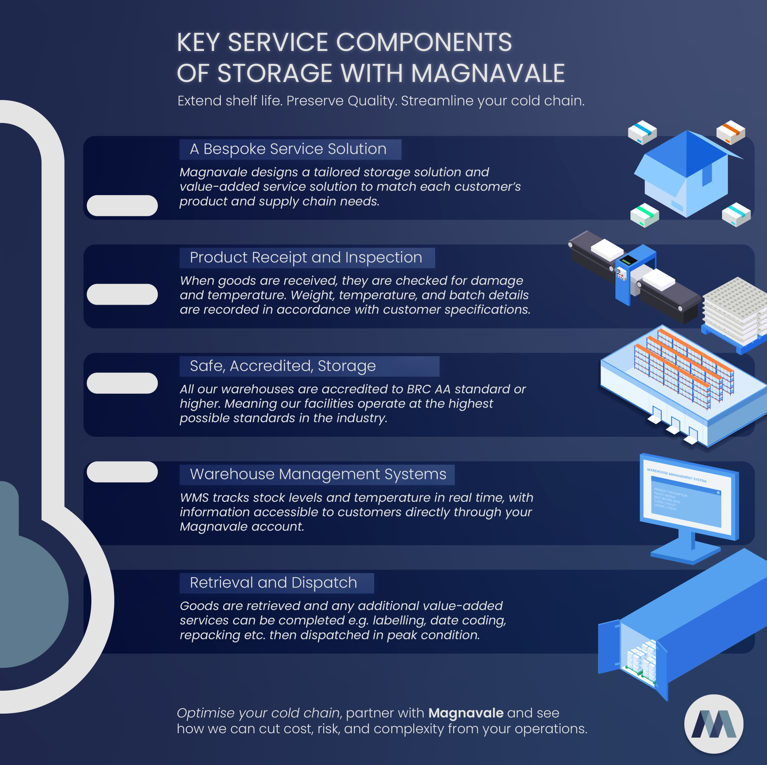 Creating Cold Chain Efficiencies